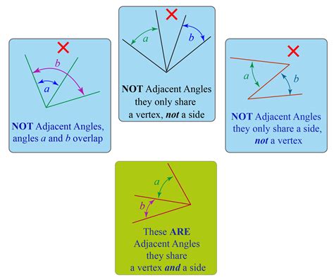 Adjacent Angles - Definition and Examples - Cuemath