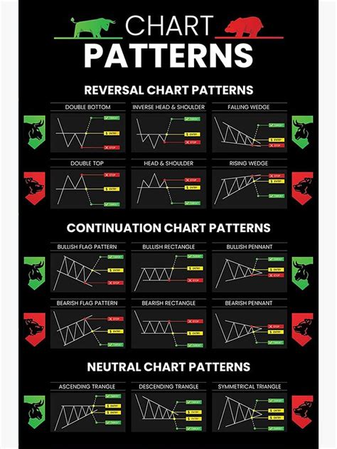 Candlestick Patterns Trading for Traders Poster, Reversal Continuation Neutral Chart Patterns ...