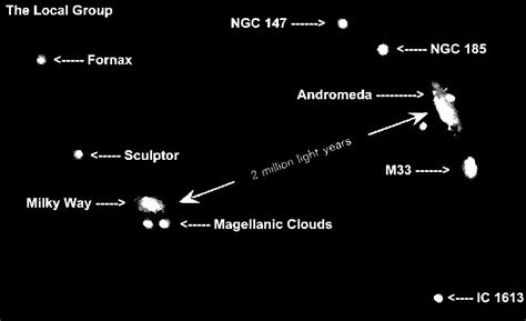 Physics 7 Lecture #16 - Clusters & Dark Matter