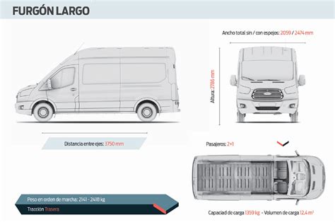 Medidas de la Nueva Transit Furgón | Cosas de Autos