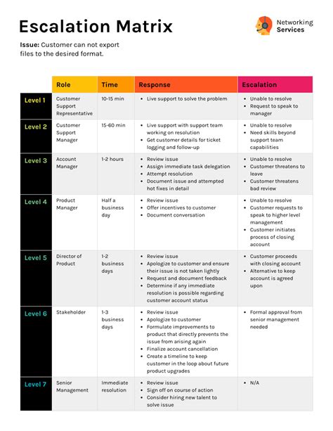 A Guide to Process Documentation [+ Templates] - Venngage