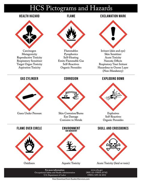 Poster of OSHA HCS Pictograms & Hazards Poster Health Hazards