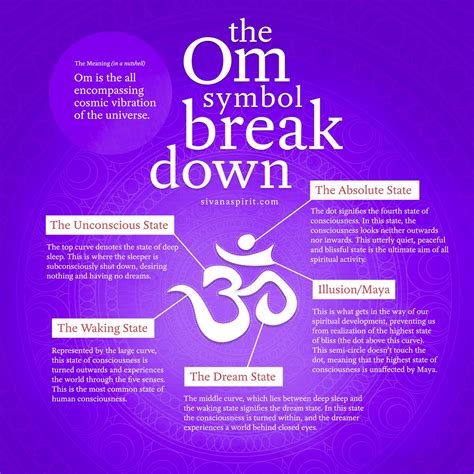 Buddhist Om Symbol Meaning