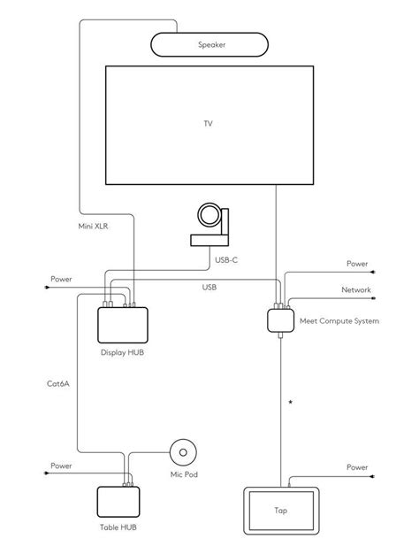 Setup & Configuration