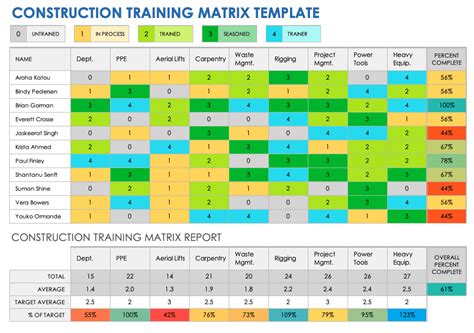 Training Matrix Excel Template