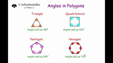 Interior And Exterior Angles Of Polygons Corbettmaths