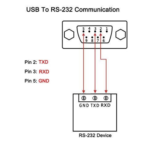 Rs232 To Usb Pin Diagram