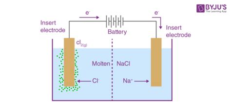 Electrolytic Cell - Definition, Diagram, Working, Applications, FAQs