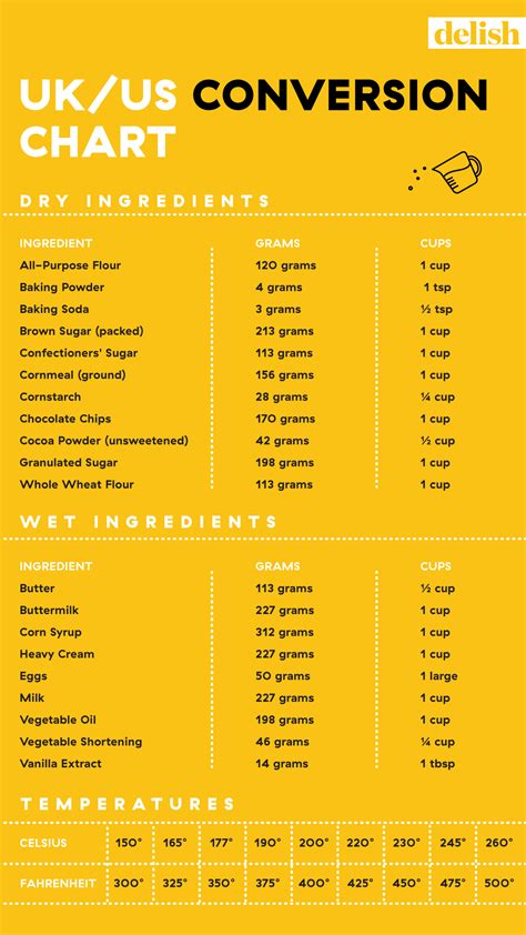 Recipe Measurement Conversion Table | Besto Blog