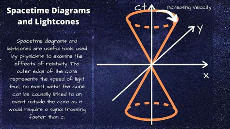 What is Special Relativity: A Guide to Spacetime, Time Dilation and Length Contraction