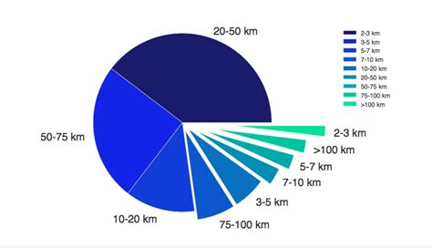 Matplotlib Pie Chart Dataframe - Learn Diagram