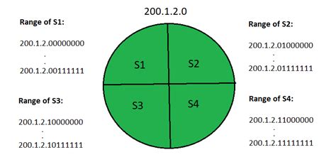 A Typical Routing Table May Contain Which of the Following