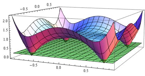 Location of Complex Roots - Mathematics Stack Exchange