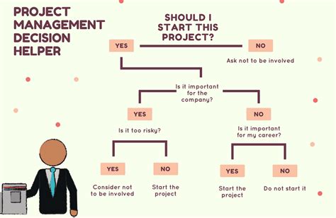 Decision Tree Examples: Simple Real Life Problems and Solutions