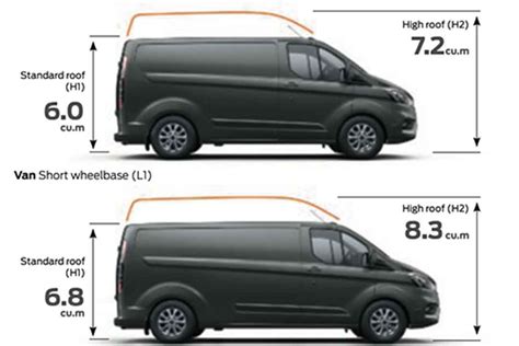 New Ford Transit Custom 2024 Dimensions - Erma Bernadine