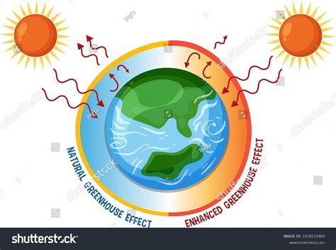 Greenhouse Effect Global Warming Diagram Illustration Stock Vector (Royalty Free) 2259233469 ...