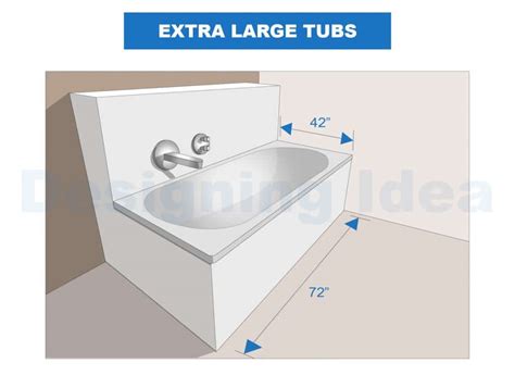 Walk In Tub Dimensions (Standard, Small, Deep & Brand Sizes)