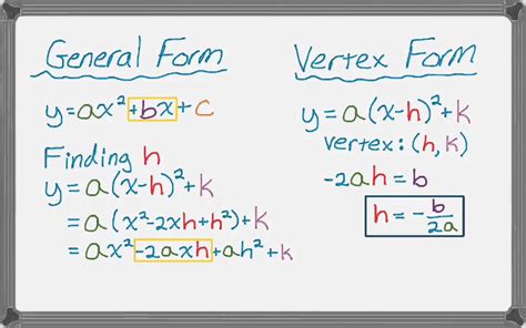 Put Quadratic Equation Into Vertex Form Calculator - Tessshebaylo