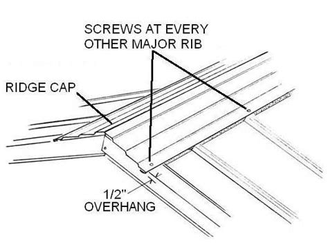 How to Install a Ridge Cap of a Metal Roof