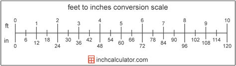 Feet to Inches Conversion Calculator (ft to in) - Inch Calculator