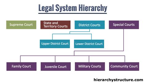 Judicial Branch - The Rise of the Government