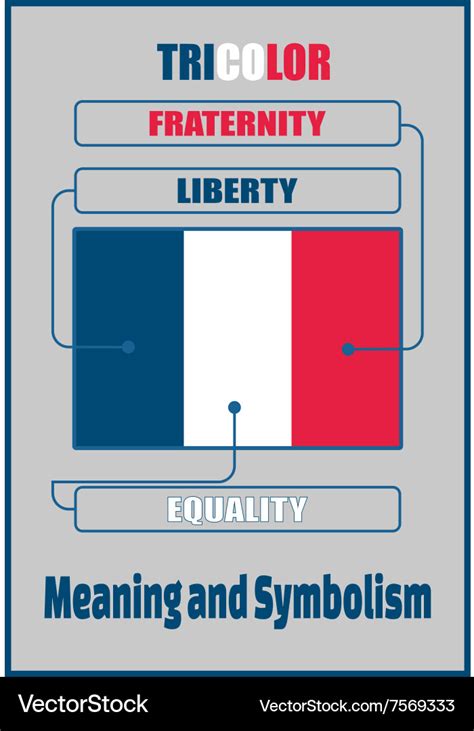 France national flag meaning and symbolism Vector Image