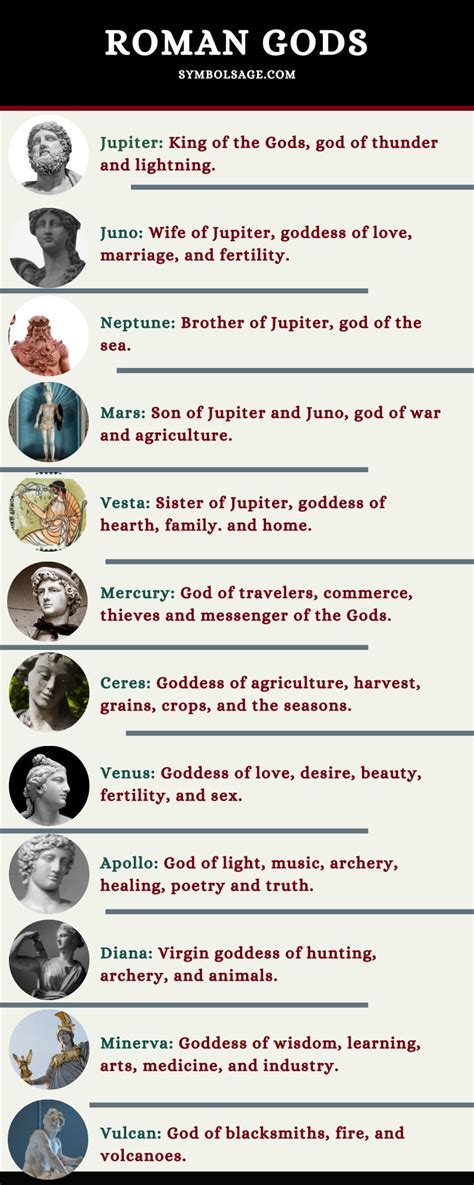 Ancient Greek Gods Chart