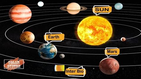 Solar System Planets in Order with Pictures - how many planets are there in solar system - All ...