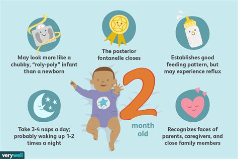 2-Month Old Baby: Milestones & Development