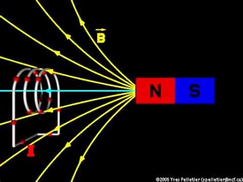 Electromagnetic Induction 1 - YouTube