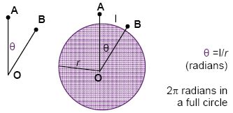 Solid Angle