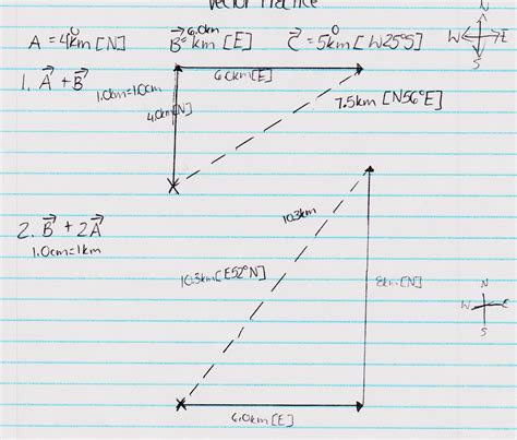 Vector Diagram In Physics