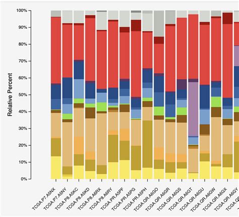 Change Order Of Stacked Bar Chart Ggplot2 - Chart Examples