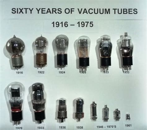 History of Vacuum Tubes 1916-1975, part of an Exhibit at the Chudnow Museum in Milwaukee ...