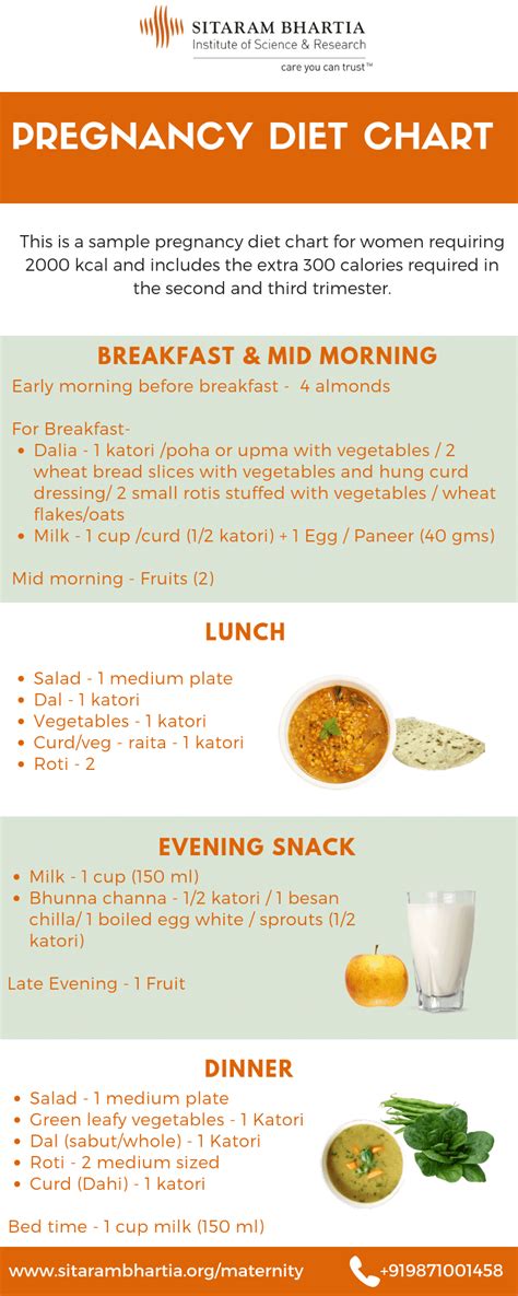 What You Need to Know About Your Pregnancy Diet Chart