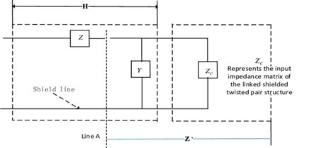 impedance distribution of continuous shielded twisted pair. If í µí± ′... | Download Scientific ...