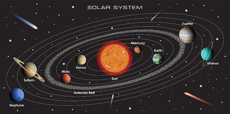 Solar System And Their Functions - Infoupdate.org