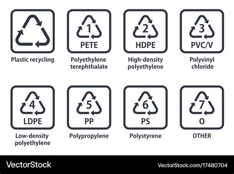 Logo Plastic Recycling Symbols - Blajewka