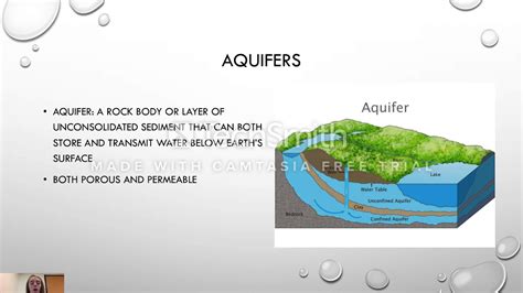 The Water Table: Aquifers and Groundwater Flow - YouTube