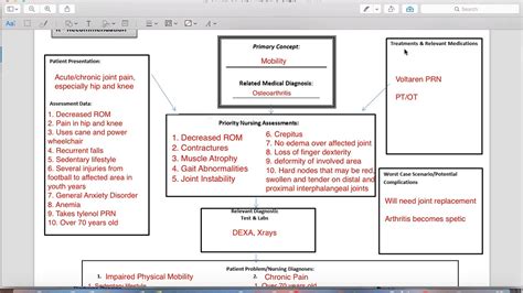 Example Of Concept Map For Nursing - IMAGESEE