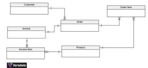 5 Examples of Conceptual Data Models | Vertabelo Database Modeler