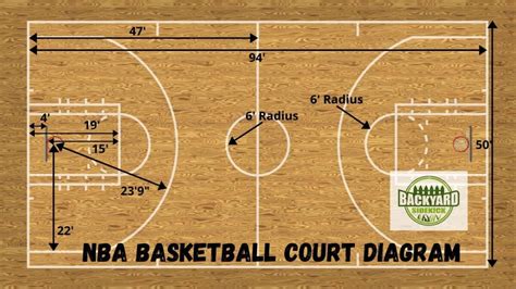 Diagram Of The Basketball Court