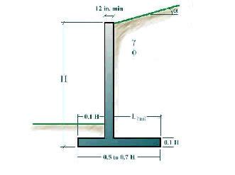 Monolithic Concrete Retaining Walls - The Concrete Network