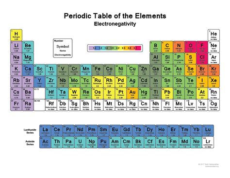 Periodic Table Of Elements List | Brokeasshome.com