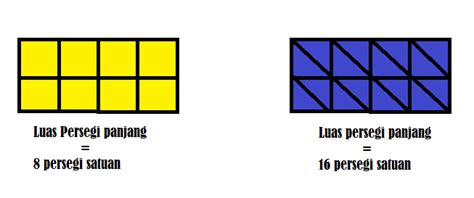 luas persegi panjang – TutorialPelajaran.com