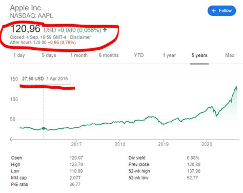 Apple Stock Analysis Explains Investing Risk - Up 314% in 5 years - Sven Carlin