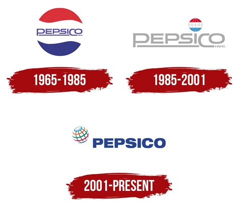 Pepsico Logo