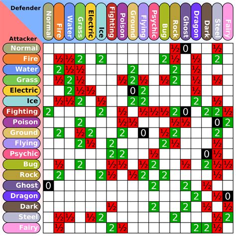 Since people are posting awful type and weakness/effective charts. Here is a good one that is ...