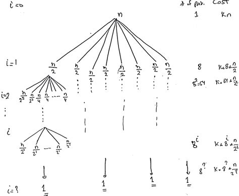 GitHub - MohdFarag/matrix-multiplication-algorithms: Small Application for matrix multiplication ...