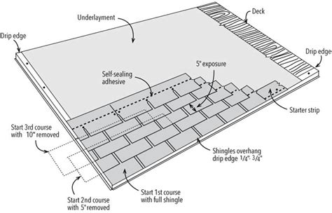 Seal of Approval: How to Make the Most of Asphalt-shingle Sealants - Roofing